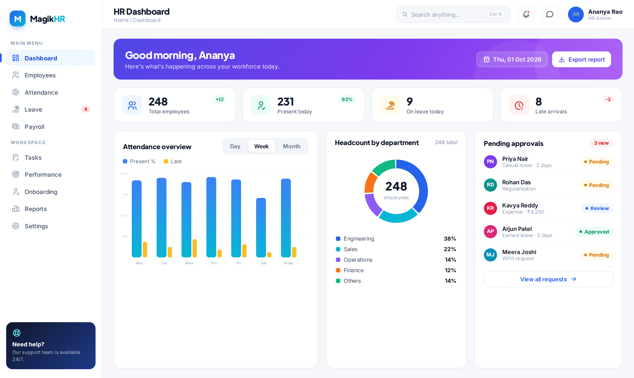 MagikHR HR Dashboard with headcount, attendance overview, department split and pending approvals
