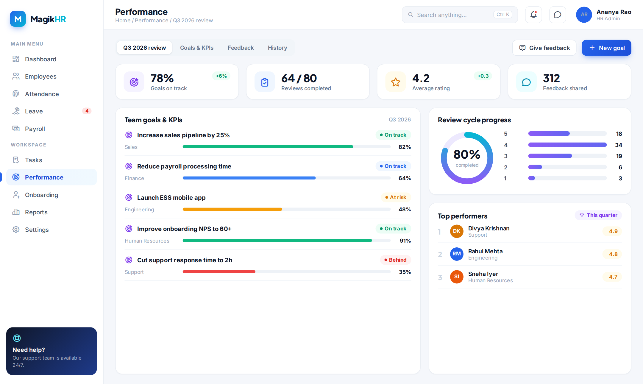 MagikHR performance management screen with team goals, KPI progress, review cycle status and top performers